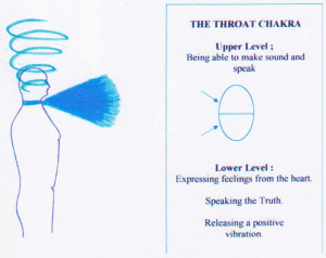 Throat-Tone